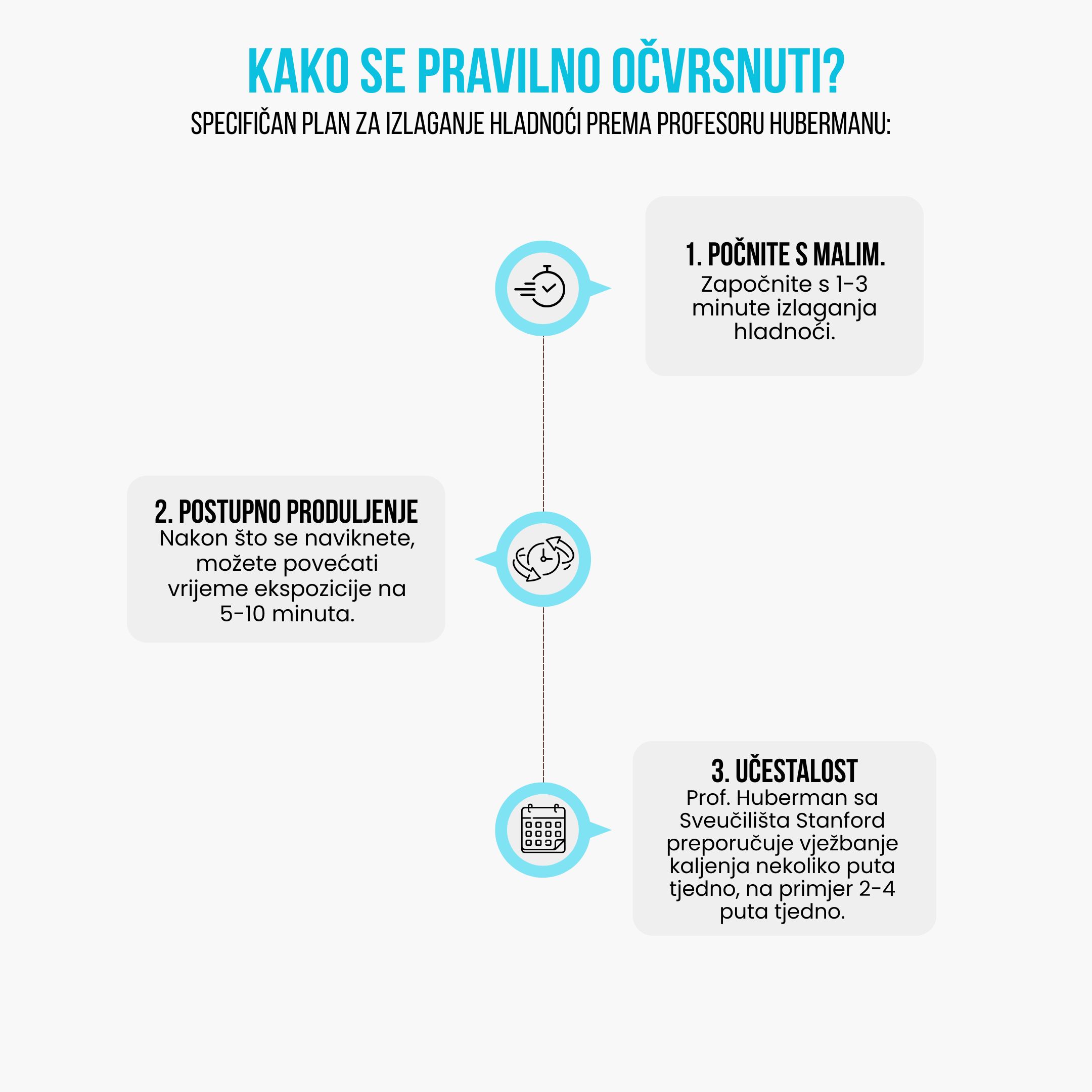 (Chorvatština) (90)